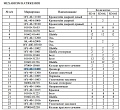 Цилиндр натяжения гусеницы 16Y-40-11400 Цилиндр натяжения гусеницы 16Y-40-11400