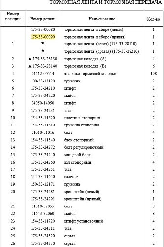 Лента тормозная правая 175-33-00090 Лента тормозная правая 175-33-00090