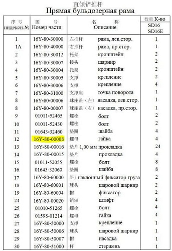 Гайка крепления цапфы к отвалу 16Y-80-00008 Гайка крепления цапфы к отвалу 16Y-80-00008