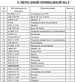 Болт кардана GB5783-86 M10x35 XCMG ZL50G Болт кардана GB5783-86 M10x35 XCMG ZL50G