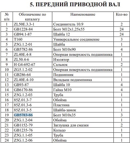 Болт кардана GB5783-86 M10x35 XCMG ZL50G Болт кардана GB5783-86 M10x35 XCMG ZL50G