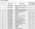 Каток опорный однобортный 16Y-40-09000 Каток опорный однобортный 16Y-40-09000
