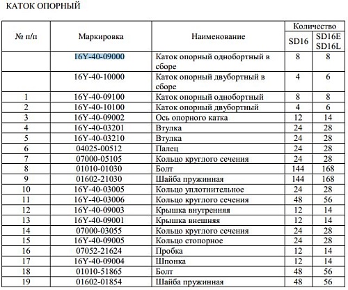 Каток опорный однобортный 16Y-40-09000 Каток опорный однобортный 16Y-40-09000