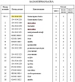 Балансир 154-50-41110/154-50-11115 Балансир 154-50-41110/154-50-11115