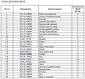 Цапфа 16Y-81-70000 Цапфа 16Y-81-70000