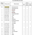 Балансир 154-50-41110/154-50-11115 Балансир 154-50-41110/154-50-11115