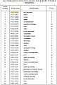 Вал 170-27-31343/175-27-31343 Вал 170-27-31343/175-27-31343