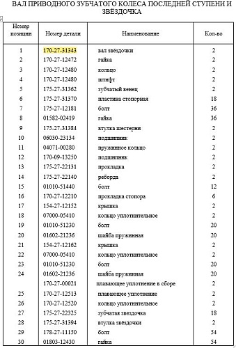 Вал 170-27-31343/175-27-31343 Вал 170-27-31343/175-27-31343