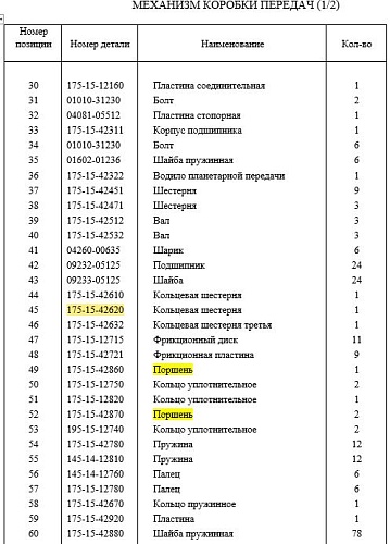 Шестерня 175-15-42620 Шестерня 175-15-42620