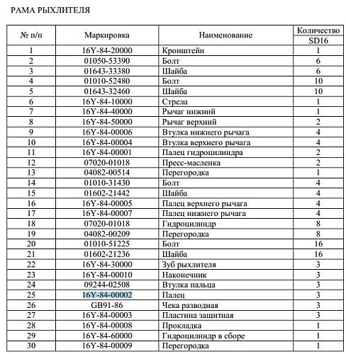 Палец 16Y-84-00002 Палец 16Y-84-00002